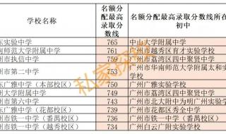 中大录取分数线