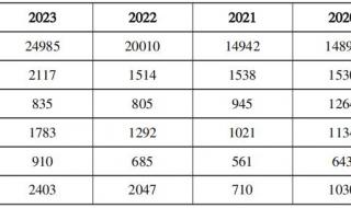 2024国考应届生报名条件